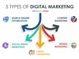 Top Digital Marketing Companies in Kenya: Unlocking the Power of Social Media for Your Business